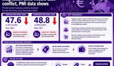 Eurozone economy wrestles with stagflation amid Middle East conflict, PMI data shows