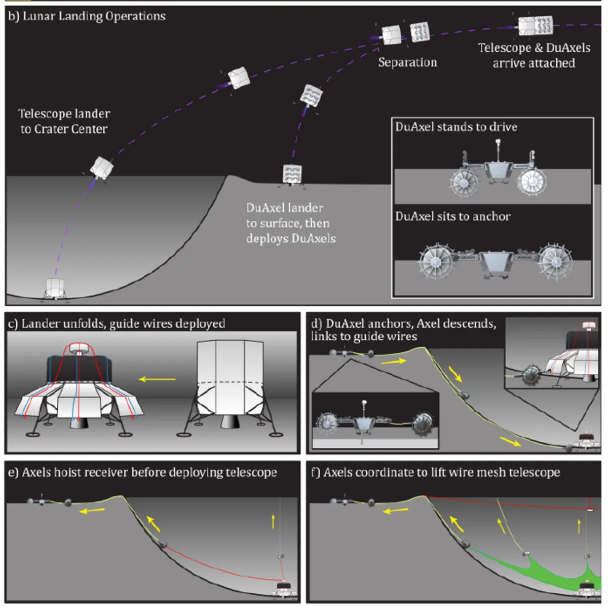 A series of cartoons showing how a telescope would land on the moon and be set up
