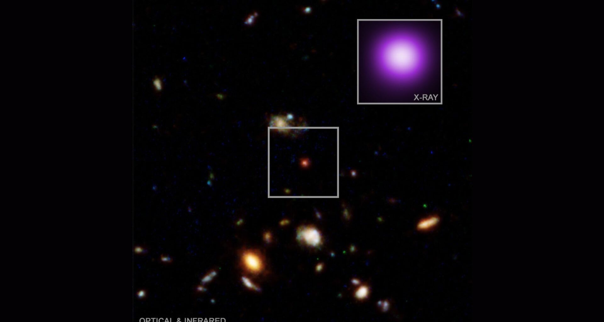 A deep space image with boxouts over a glowing purple ball and a glowing red ball.