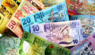 RBF warns of upcoming price hikes – FBC News