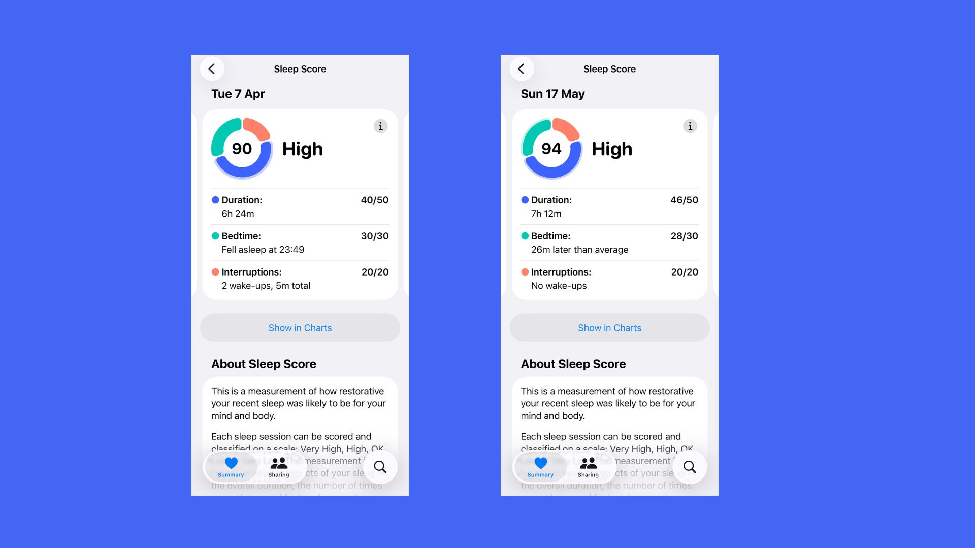 Two screenshots of Apple Watch sleep scores on the Health App.