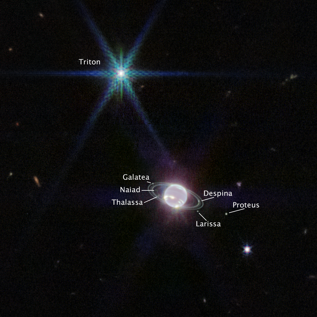 A graphic showing labeled moons around the planet Neptune in space