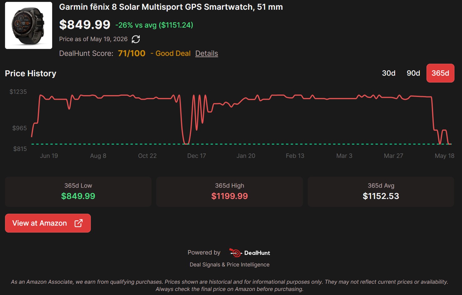 Garmin Fenix 8 Solar Price History Garmin Fenix 8 Solar Price History