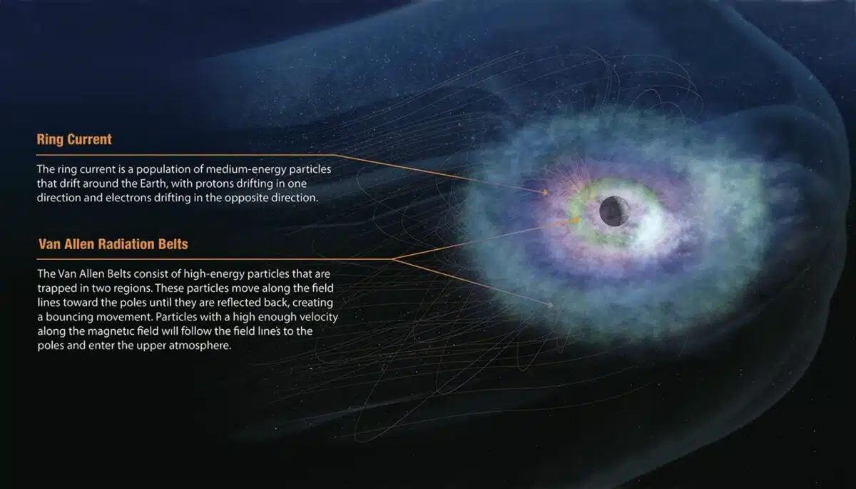 Inner Magnetosphere Background With Expanded Ring Current