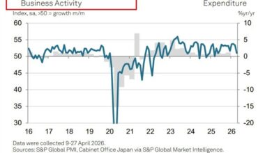 Japan services PMI hits 11-month low in April. War costs bite, input costs 42-month high