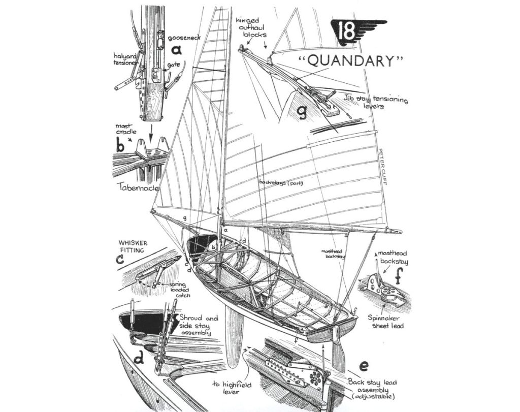 Quandary.  // Harold Kidd and supplied