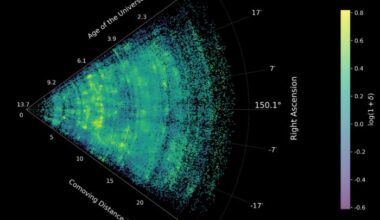 A slice through the COSMOS-Web cosmic-web map, showing galaxies across nearly 14 billion years of cosmic history. The vertex on the left marks the present day; moving outward, each galaxy is placed at its distance in cosmic time, reaching back to when the universe was less than a billion years old. Bright yellow regions show the dense clusters and filaments of the cosmic web, while dark regions mark the near-empty voids in between. image: © Hossein Hatamnia, UC Riverside.