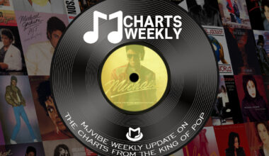 MJ Charts Weekly on May 30, 2026