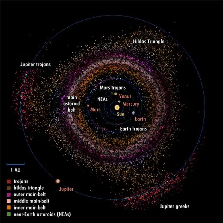 Map Showing The Distribution Of Asteroids Across The Solar System