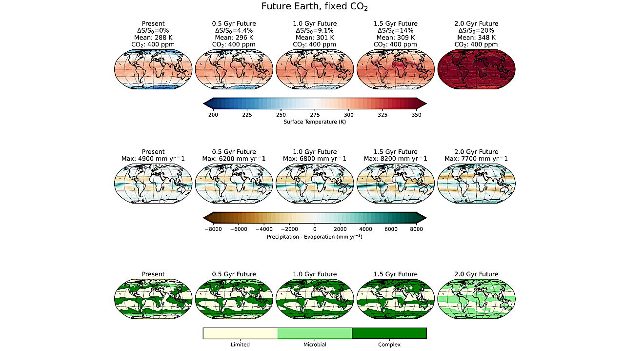 Maximum Lifetime Of The Vegetative Biosphere