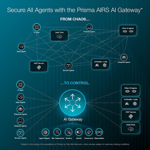 Secure All Agents with the Prisma AIRS AI Gateway