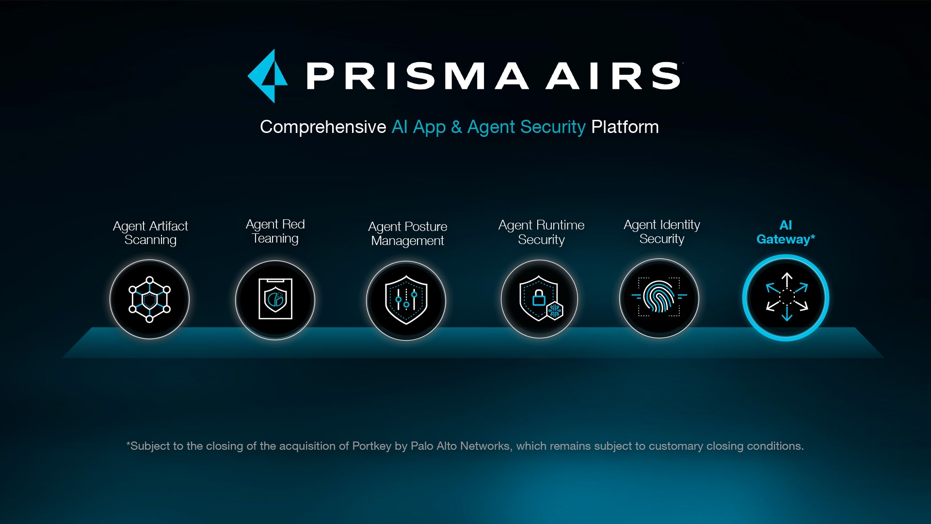 Prisma AIRS comprehensive AI App and agent security platform.