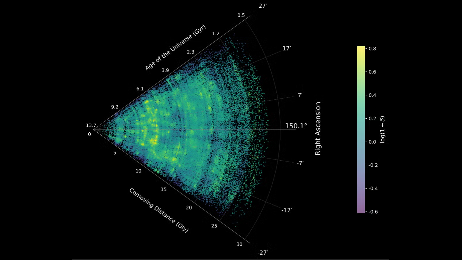A "slice" of the cosmic web, as reconstructed through COSMOS-Web data.