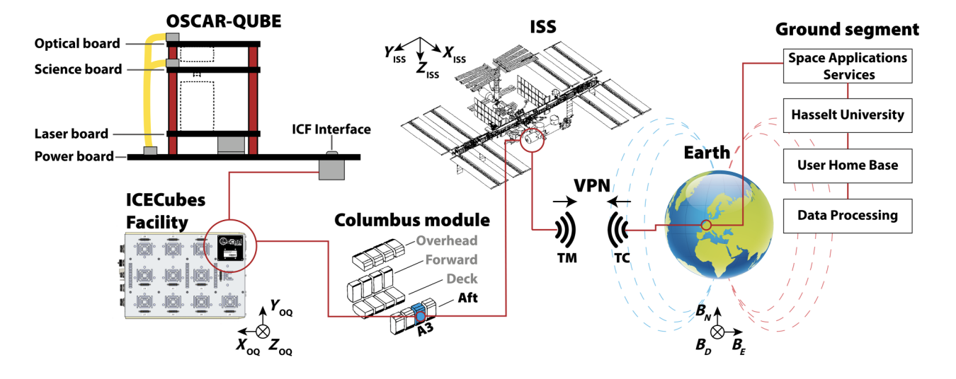 quantum sensor