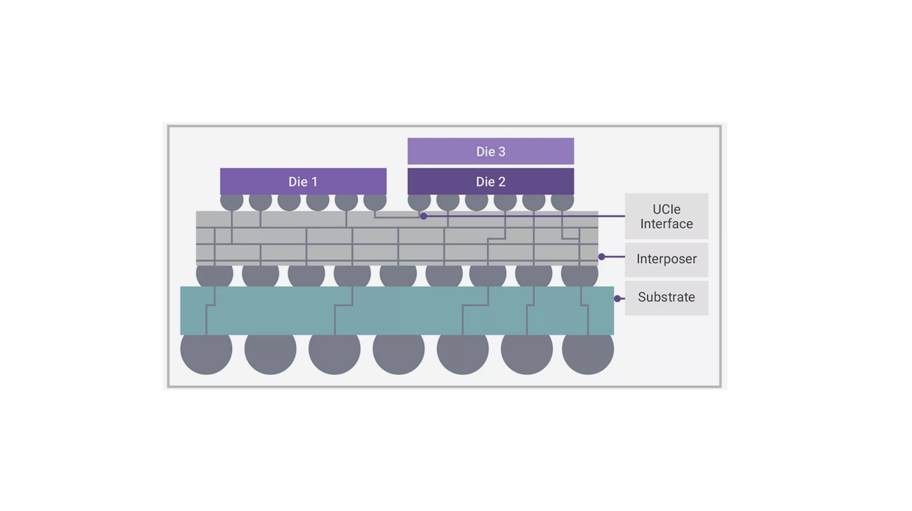 Confusion Grows With More Interconnect Options And Tradeoffs