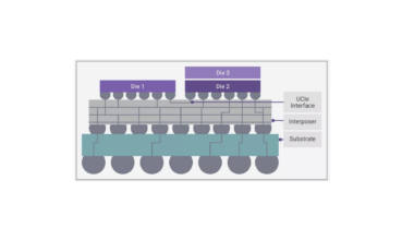 Confusion Grows With More Interconnect Options And Tradeoffs