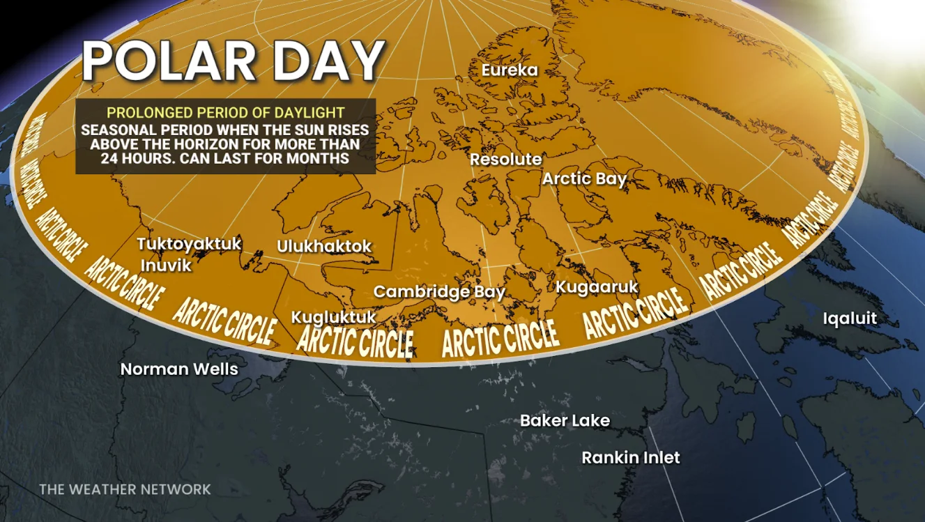 Polar Day/midnight sun explained