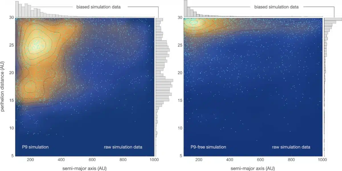 Simulations With And Without Planet 9 Show Stark Differences In Orbital Clustering.