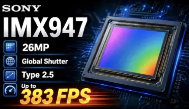 Sony Unveils a Huge 2.5 Inch Global Shutter Sensor With 26MP at 383 FPS