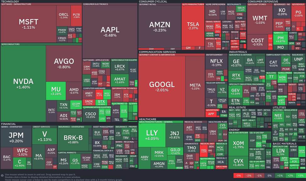 tech sector falters while healthcare stocks soar: dissecting today's market movements