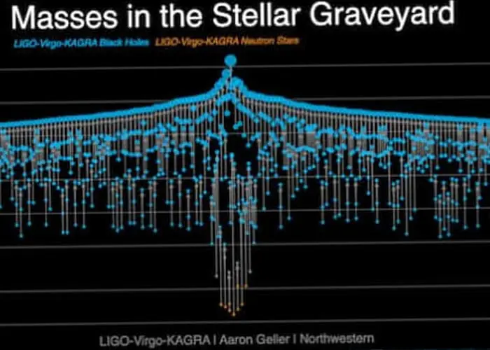 Scientists find the Universe has multiple ways of manufacturing black holes