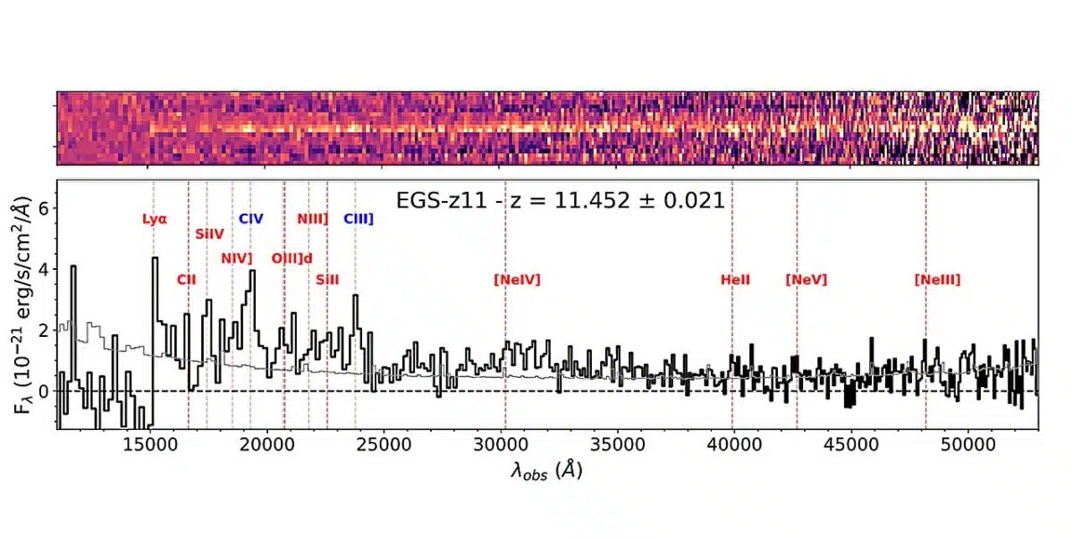 Top Observed 2d Spectrum Of Egs Z11 R0; Bottom Its Extracted 1d Spectrum.
