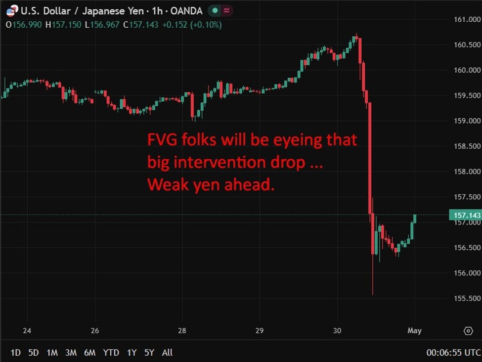 Tokyo CPI misses forecast sharply, giving BoJ room to hold despite June hike signals