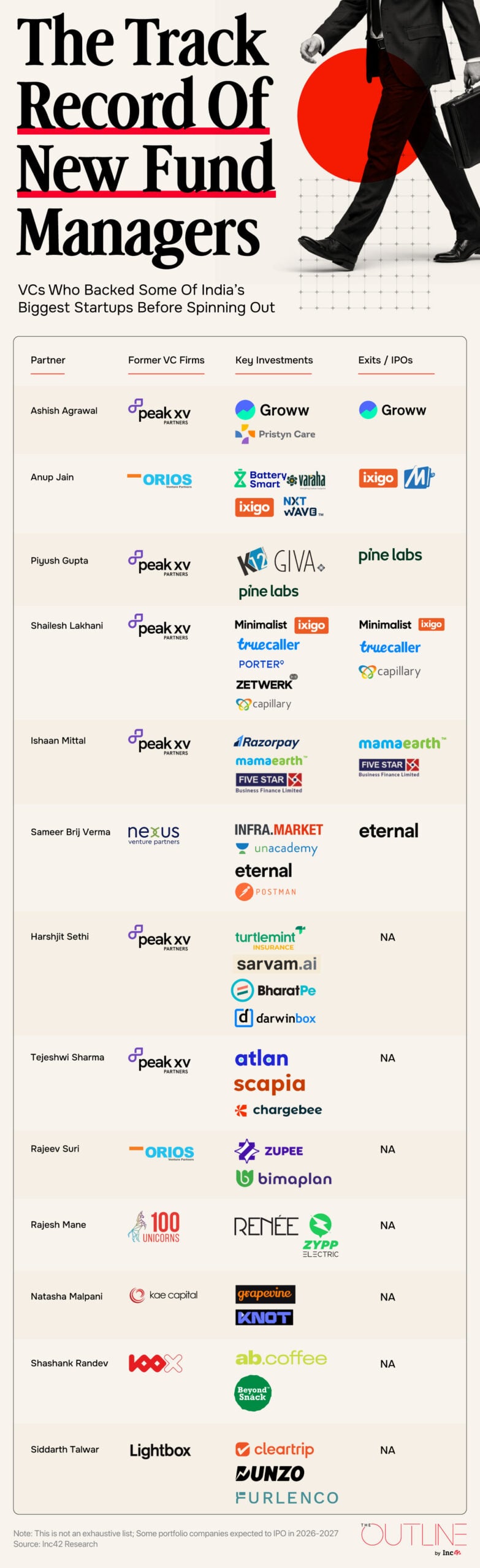 A New Era For Indian VC Funds