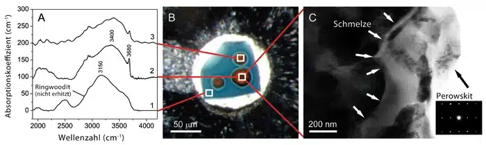 Water Bearing Ringwoodite Analyzed Via Infrared Spectroscopy And Electron Microscopy