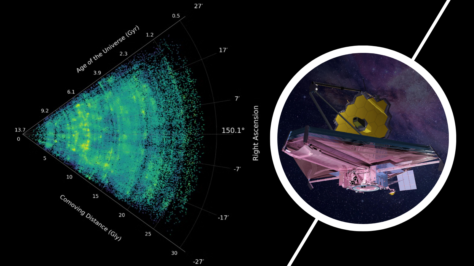 The James Webb Space Telescope is illustrated in front of a greenish blue slice of data.