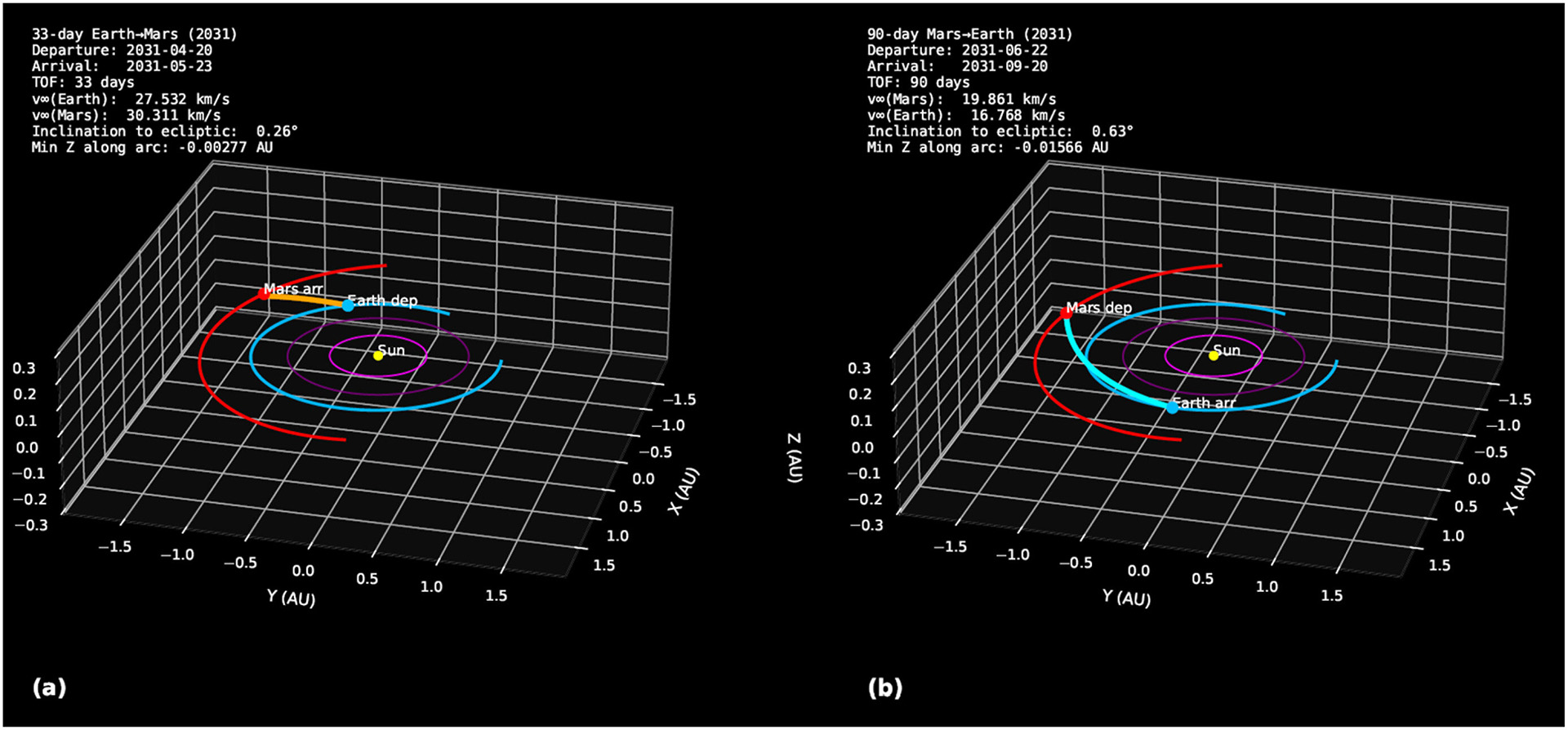 Two three-dimensional graphs show different circular colors along a white grid, all against a black background.