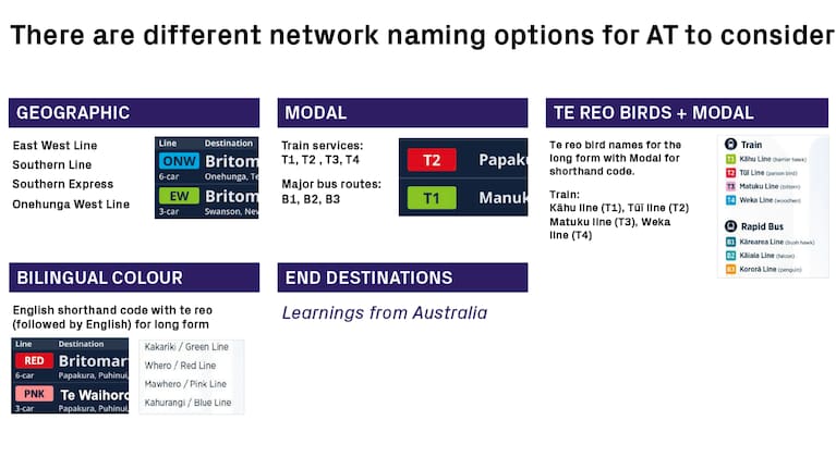 An internal briefing showing other naming conventions considered for Auckland's train lines.