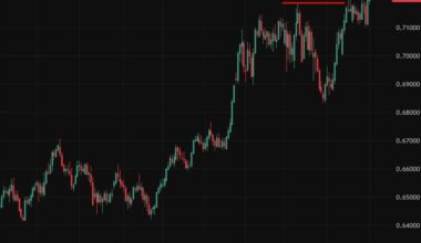 CBA tips RBA rate hike tomorrow but warns Iran war makes it a close call. Split RBA board