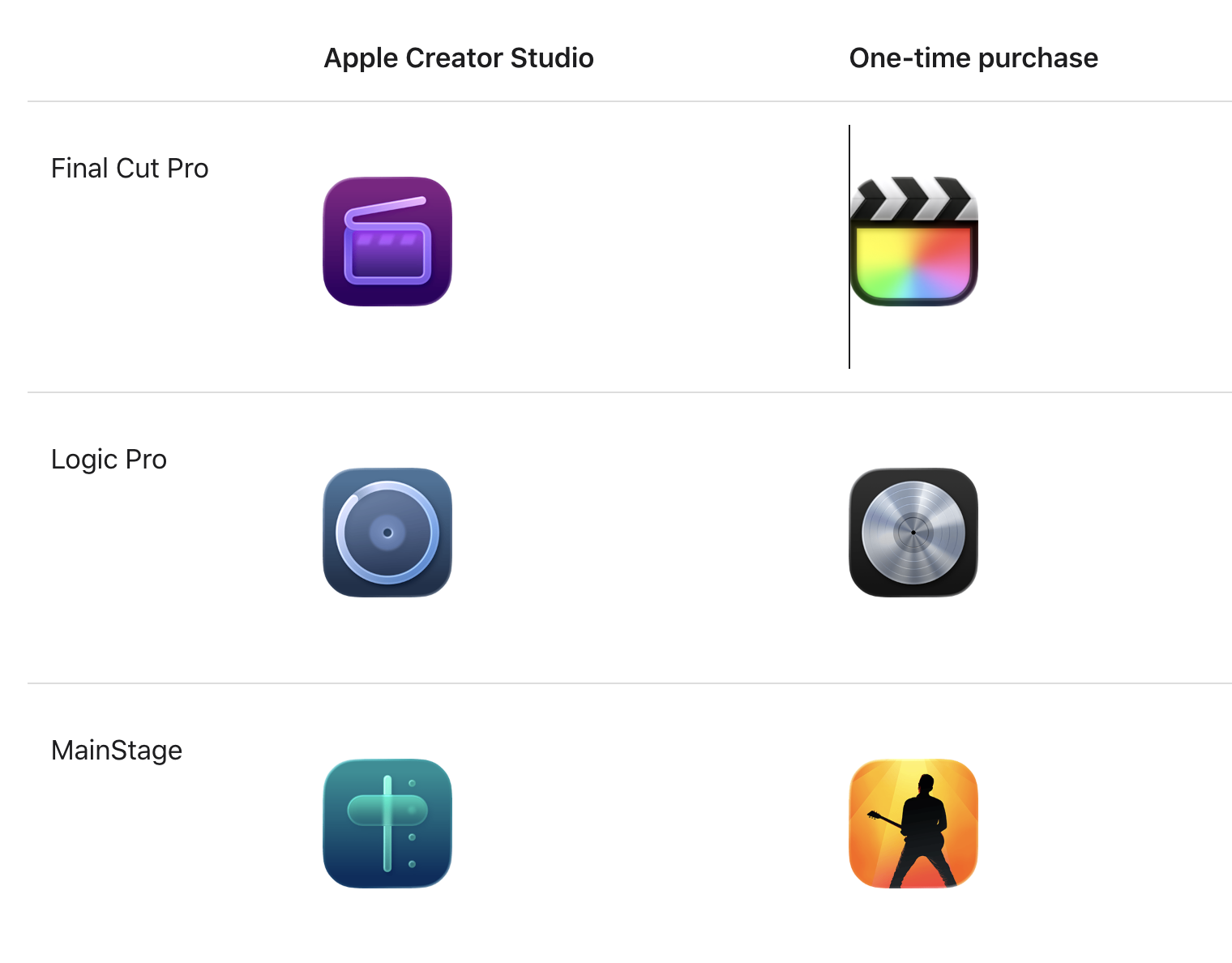 Apple creator studio icons