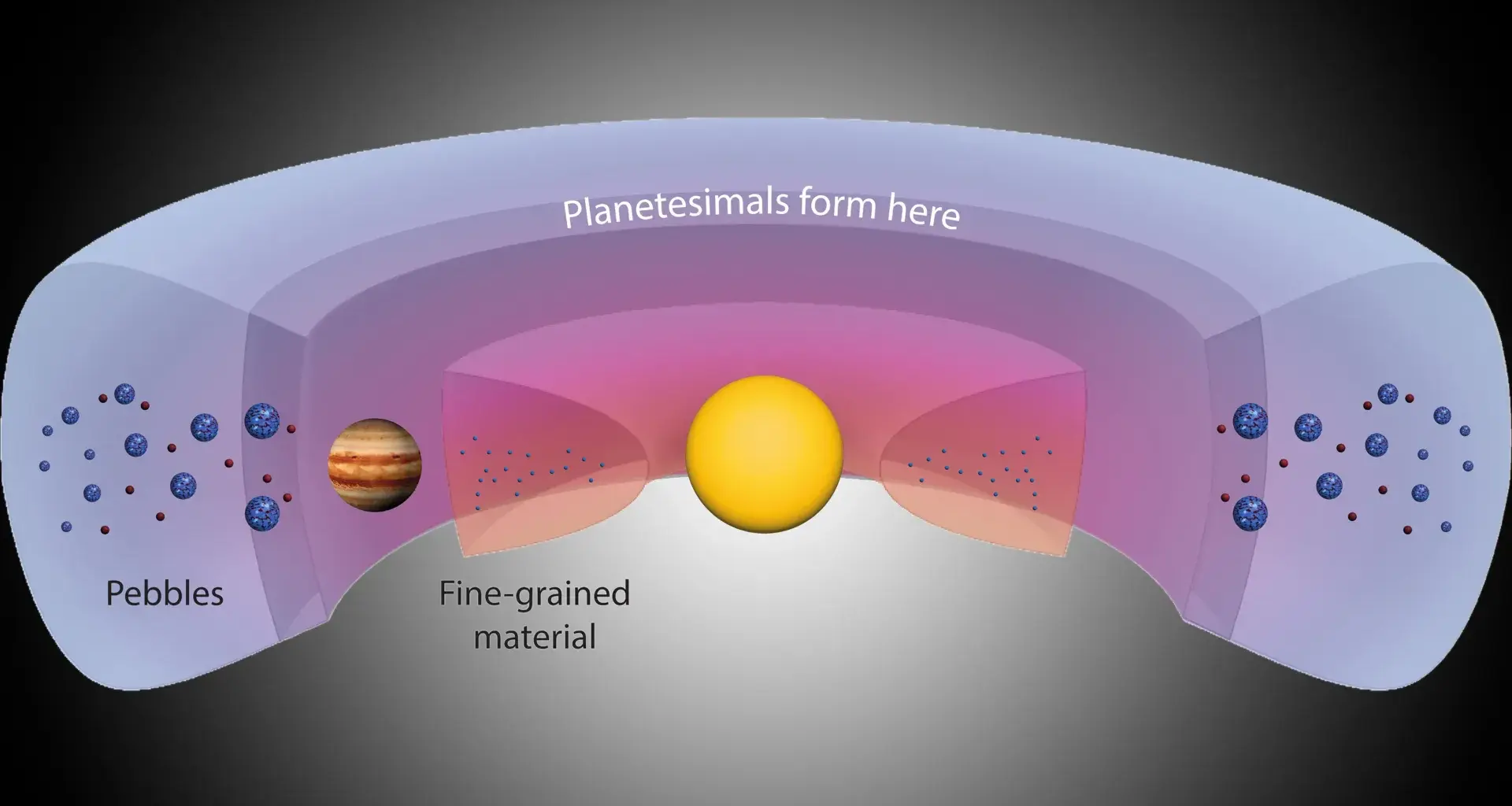 Scientists discover a giant “planet factory” beyond Jupiter