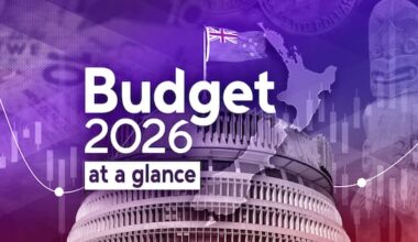 Budget 2026: What you need to know