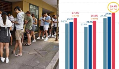 Panic: 1 in 3 Aussies will go bust tomorrow