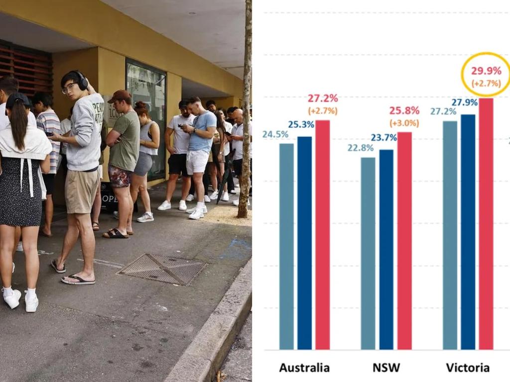 Panic: 1 in 3 Aussies will go bust tomorrow