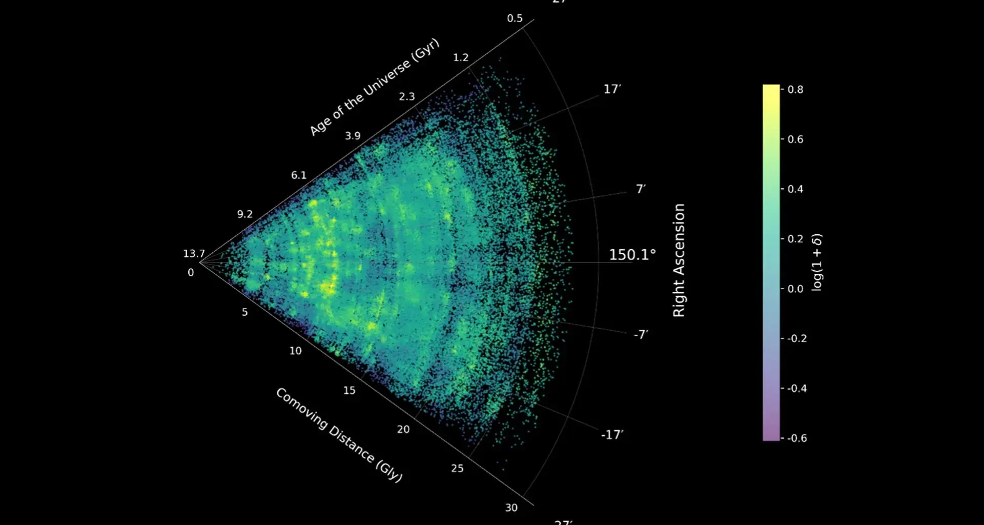 James Webb telescope reveals the clearest map ever of the Universe’s cosmic web