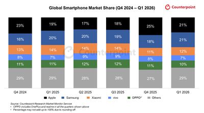 counterpoint global smartphone market share q1 2026