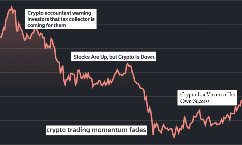 Crypto is in its flop era 