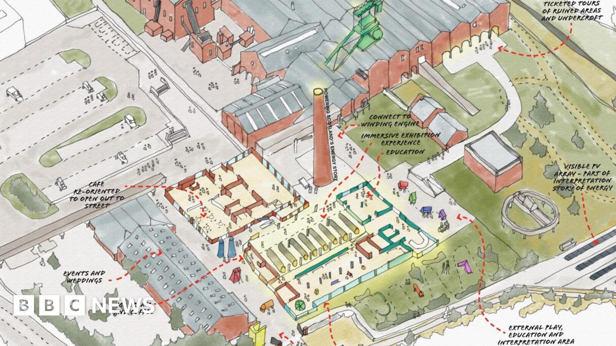 A drawing shows the site of the National Mining Museum Scotland with solar panels on the ground and roofs.