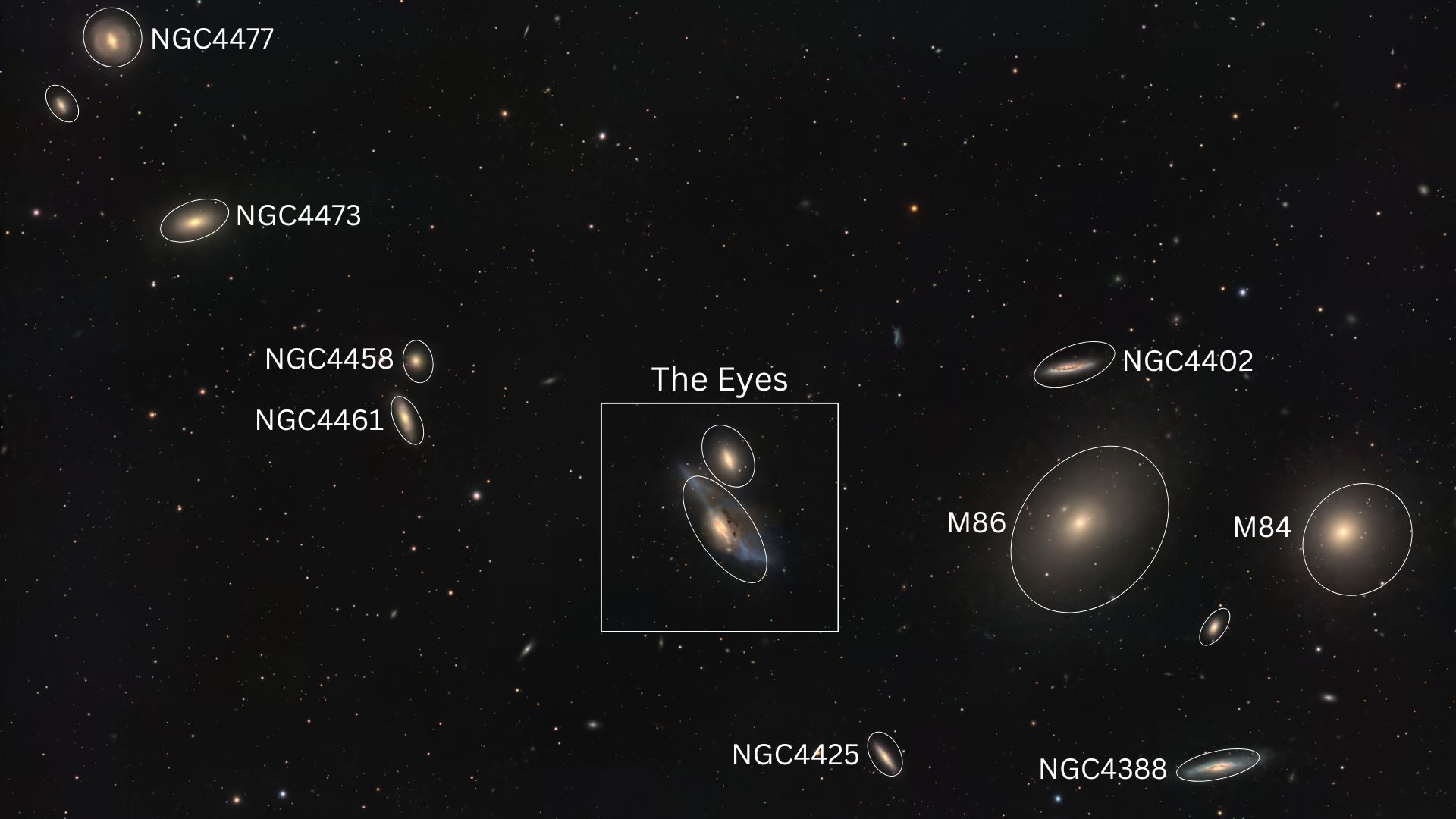 A photograph of galaxies shining in deep space. Each galaxy is indicated in a white circle, and labelled by name.