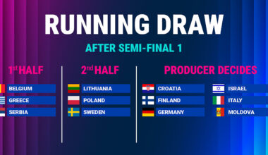 Eurovision 2026 Final Draw after Semi-final 1