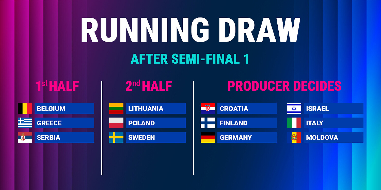 Eurovision 2026 Final Draw after Semi-final 1