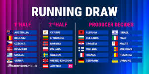Eurovision 2026 Final Draw Eurovision 2026 Final Draw