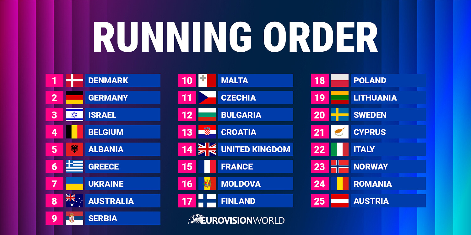 Eurovision 2026 Running Order