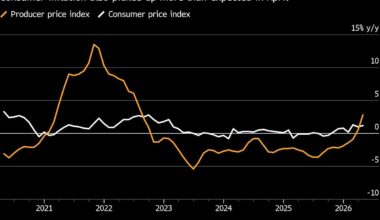 PBOC Warns on Imported Inflation, Focuses on Policy Transmission
