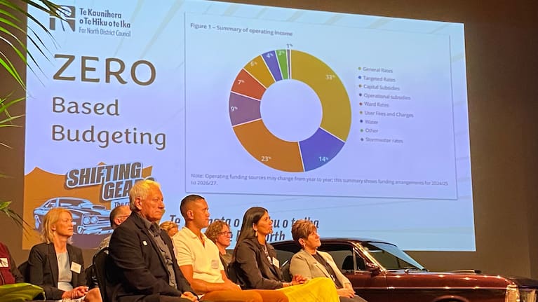 Far North Mayor Moko Tepania told the 2026 State of the Far North his council was using a new zero based budgeting approach to annual financial management meaning it started from scratch with a new clean slate budget every year to justify every spend item, rather than carry over items from previous years