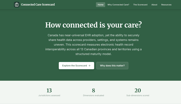 the connected care scorecard